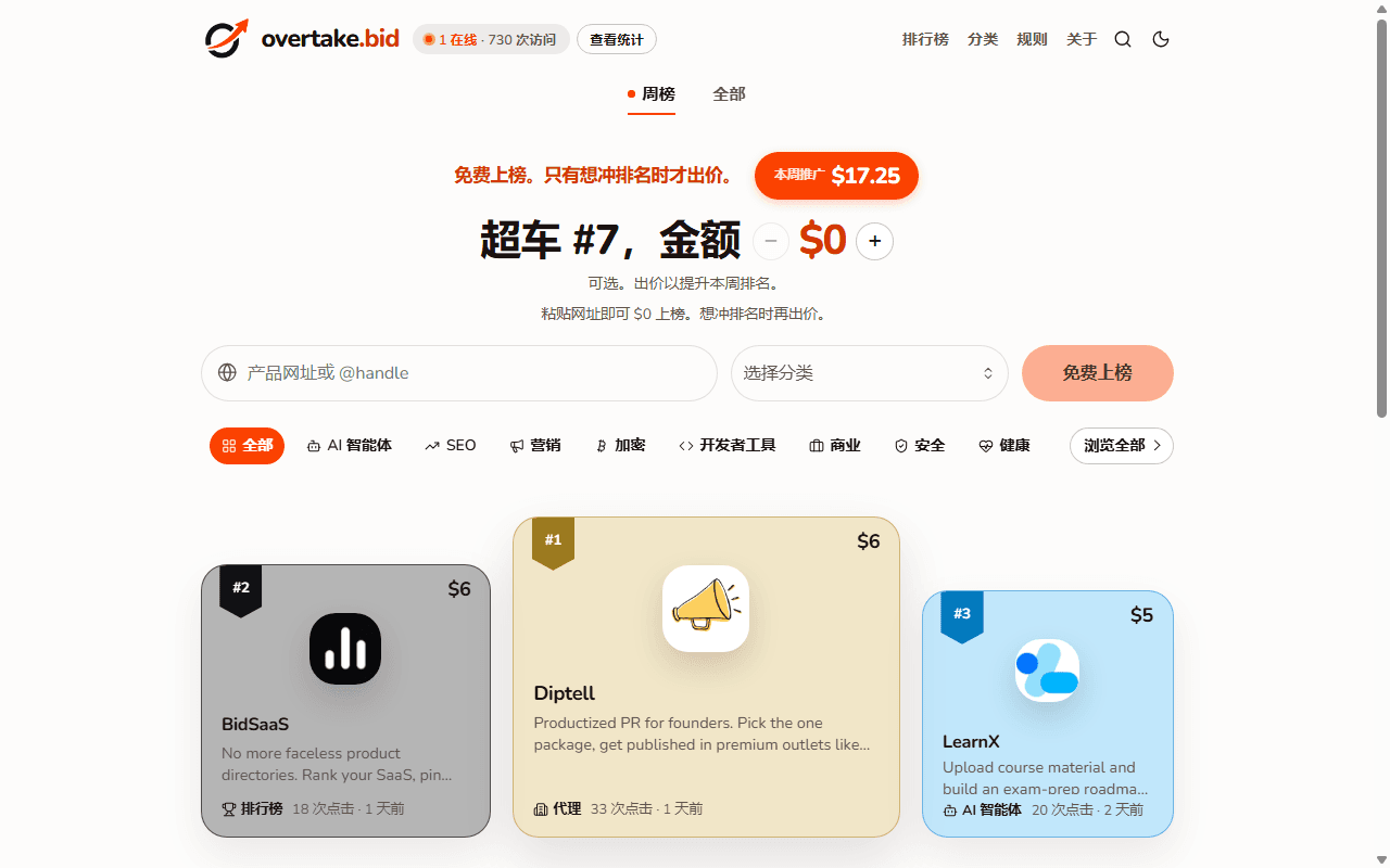 Weekly Product Ranking Board